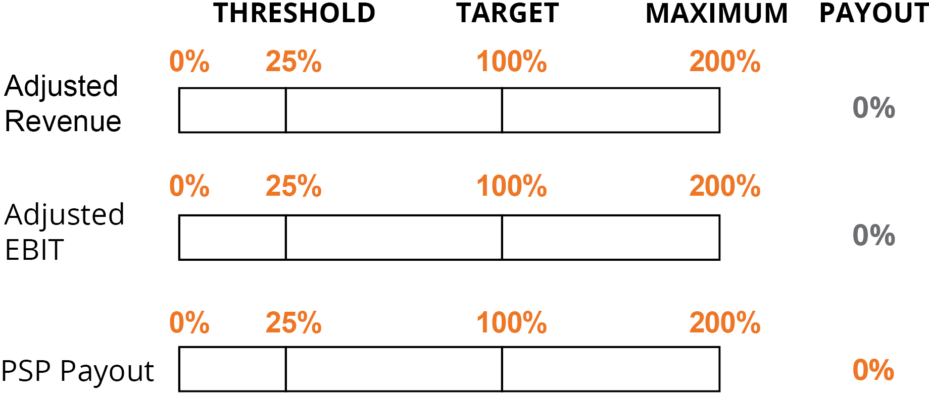 03_PRO013950_Executive comp_Incentive Award1.jpg