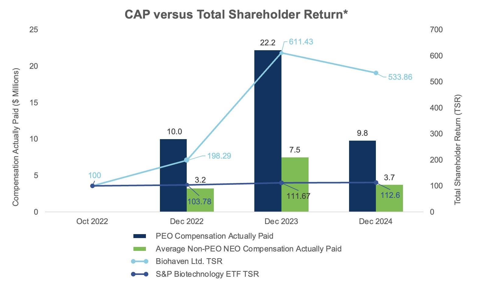 Biohaven - Draft PvP Option Valuation Schedules.jpg