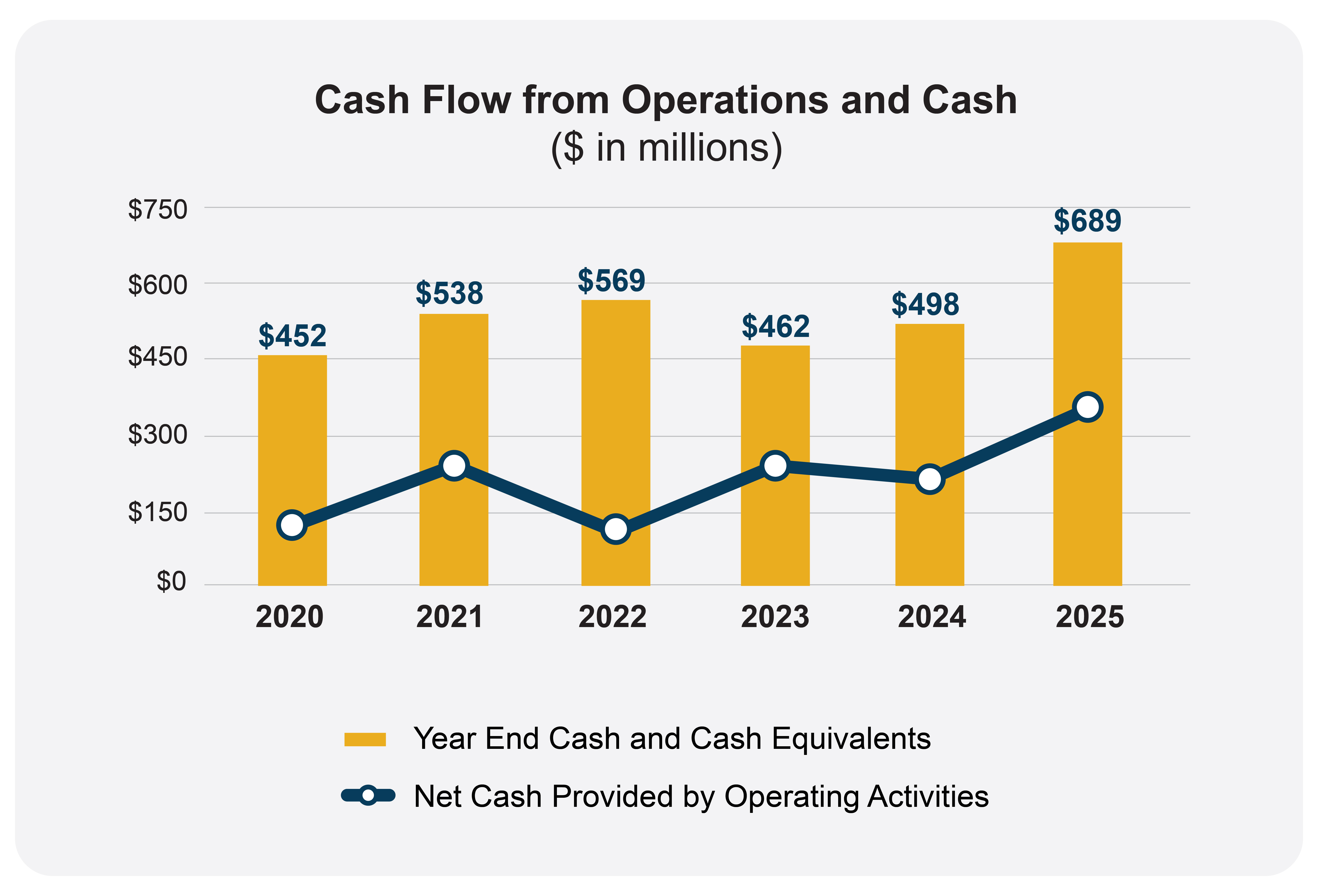 cash_flow_chart.jpg