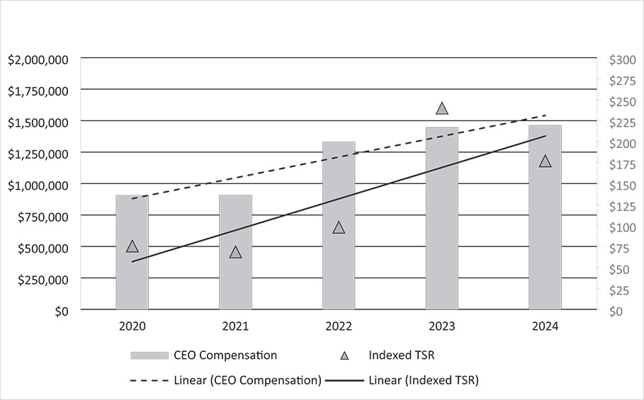 [MISSING IMAGE: bc_comparison-bw.jpg]