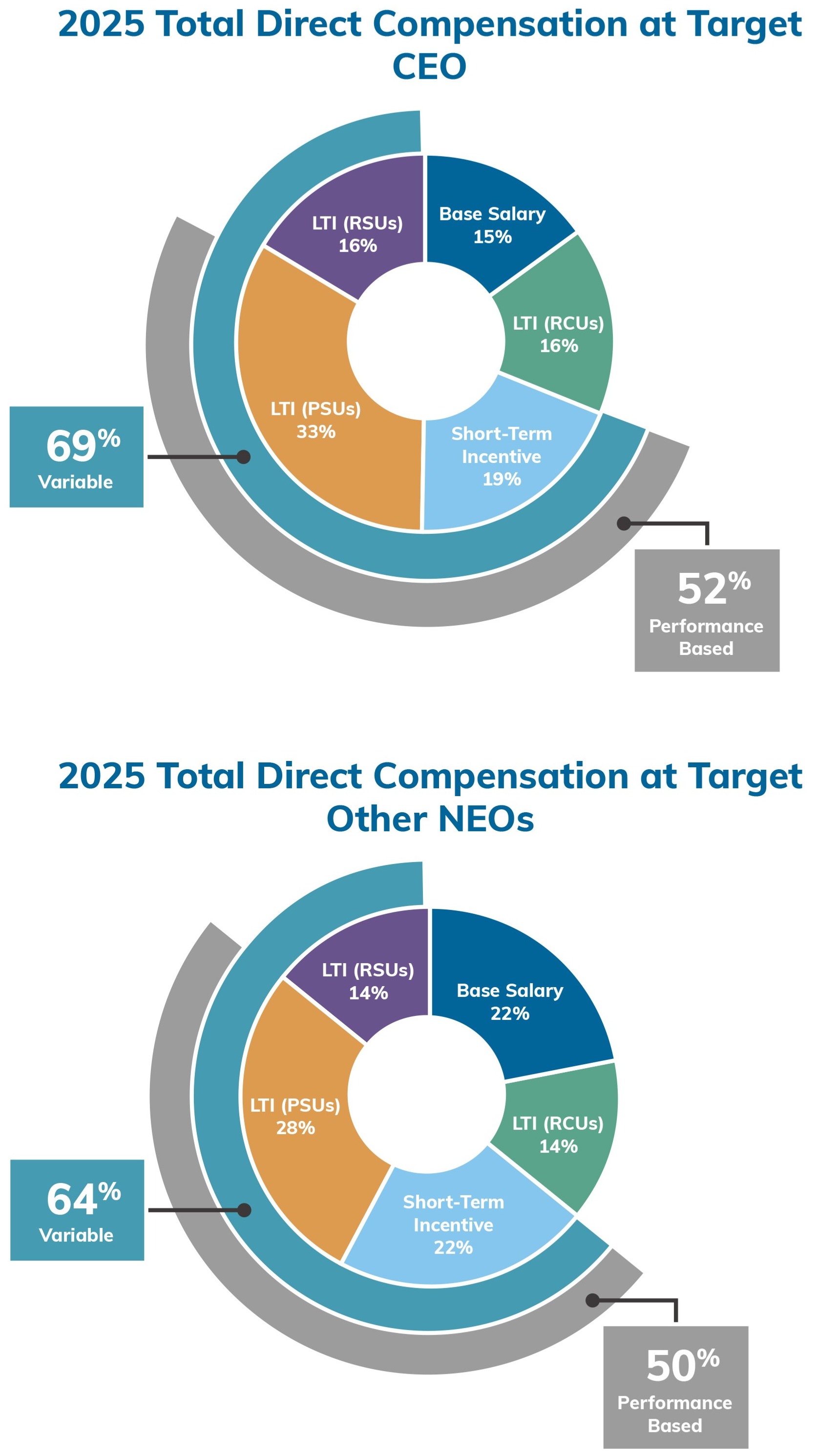 2026 Peabody Proxy Graphics-Total Direct Compensation-01.jpg