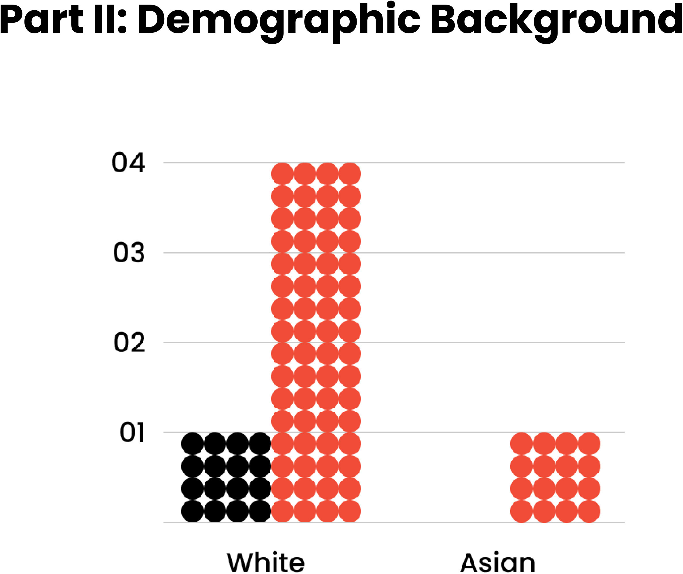 Chart_DemographicBackground2025.jpg