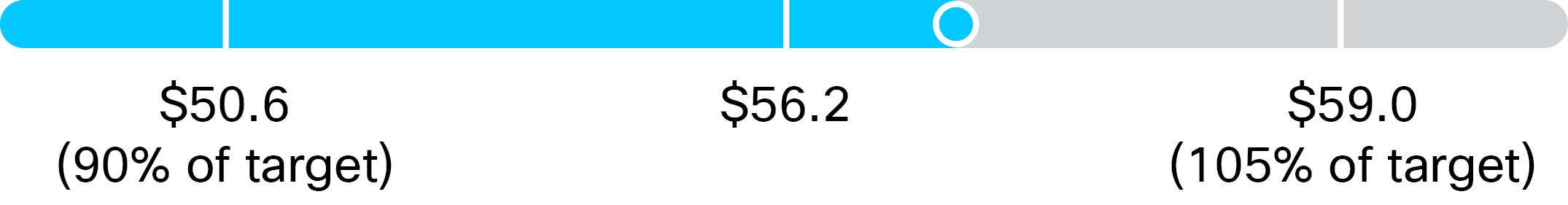 03_Cisco NPS Workiva_bar_revenue.jpg