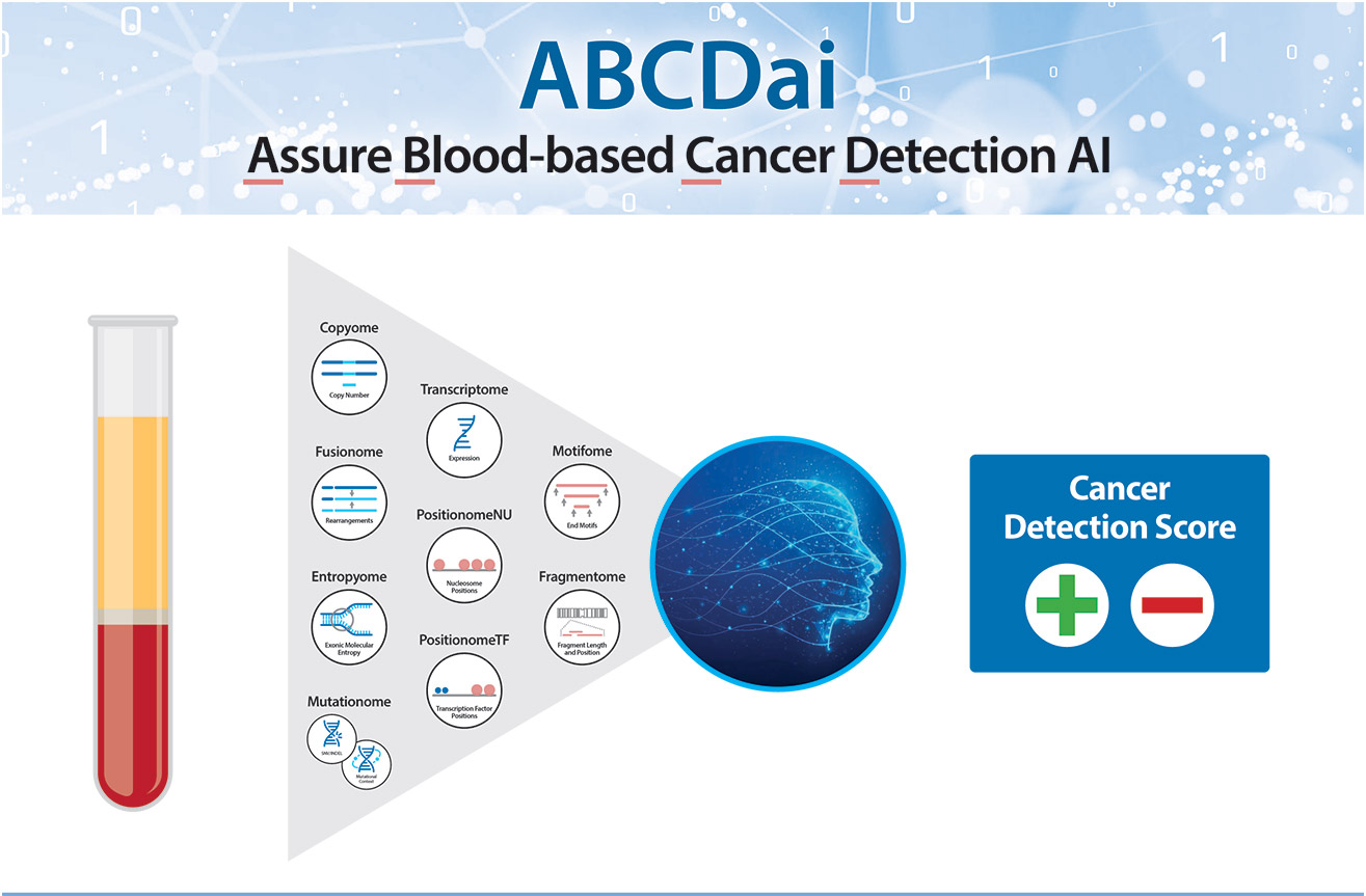 [MISSING IMAGE: fc_abcdaiassure-4c.jpg]