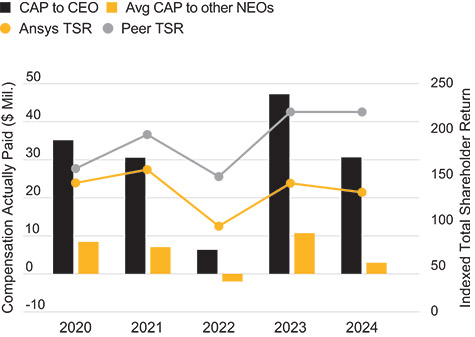 [MISSING IMAGE: bc_capvstsr-pn.jpg]