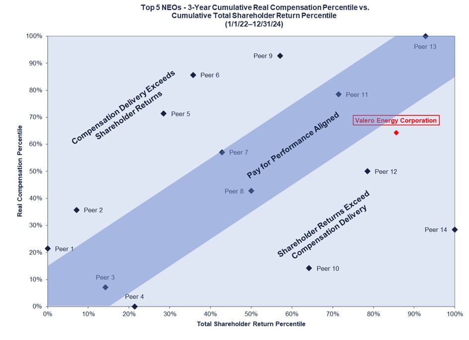 NEO P4P Chart.jpg
