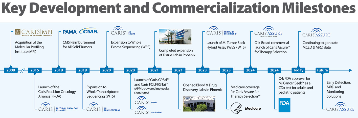 [MISSING IMAGE: fc_keydevelop-4c.jpg]
