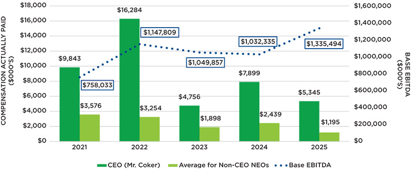 [MISSING IMAGE: bc_ebitda-pn.jpg]