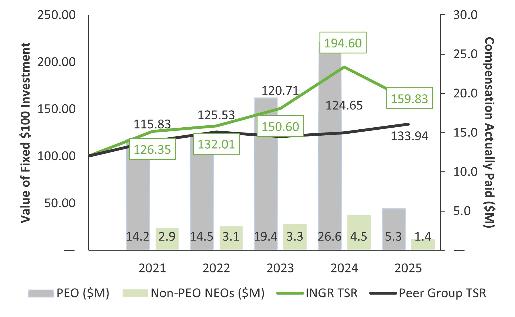 2025 CAP and TSR Graph.jpg