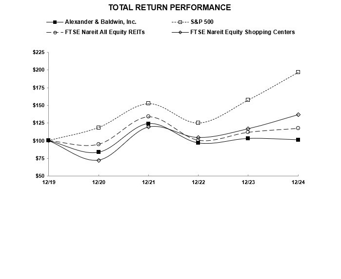 5 yr total return performance.jpg