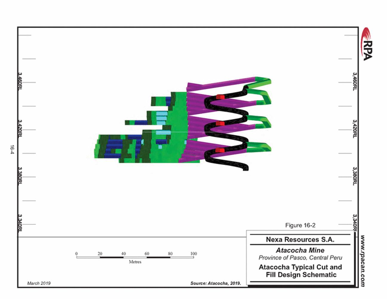 GRAPHIC