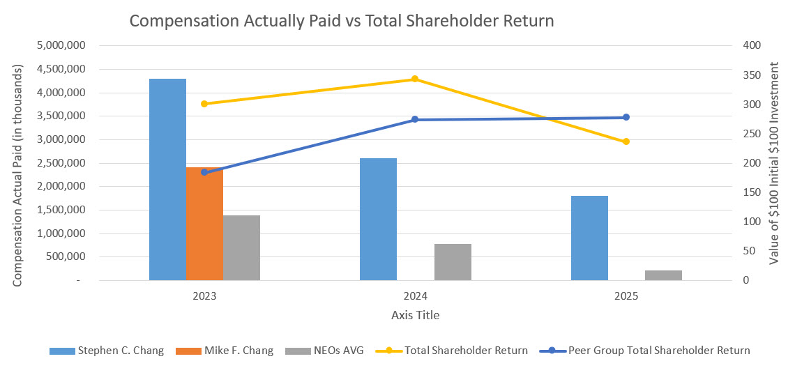 Total Shareholder Return 2.jpg