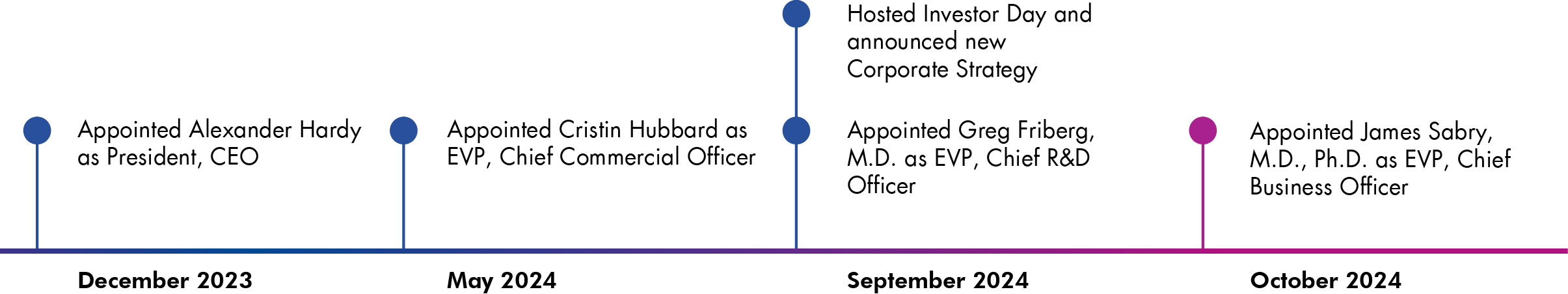 04 PRO012689_gfx_BoardTransition.jpg