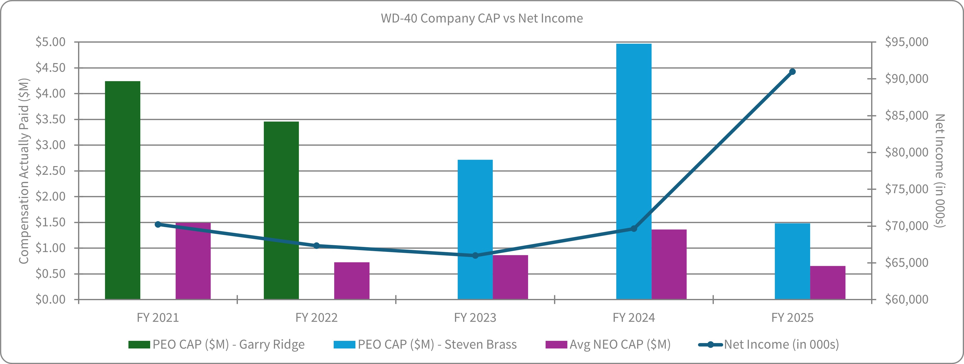 2025 CAP vs Net Income.jpg