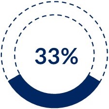 EBITDA donut chart.jpg