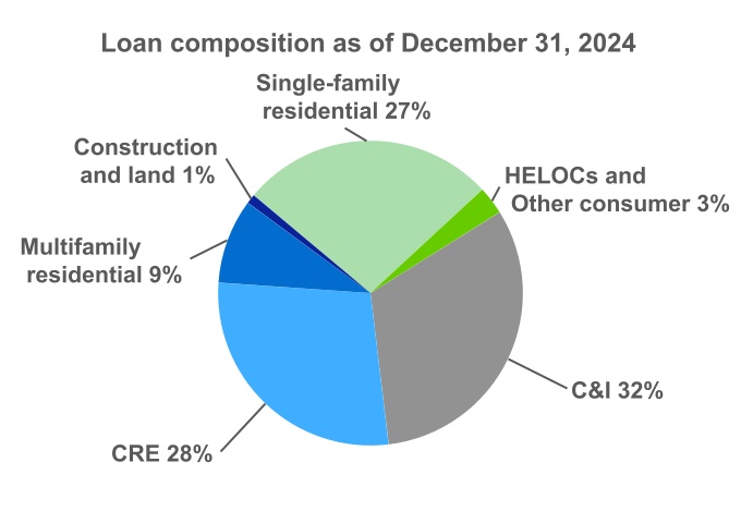 2199023265165