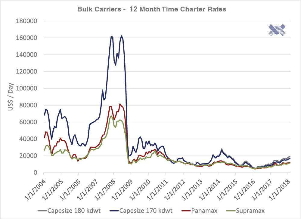 [MISSING IMAGE: tv493862_chrt-line2.jpg]