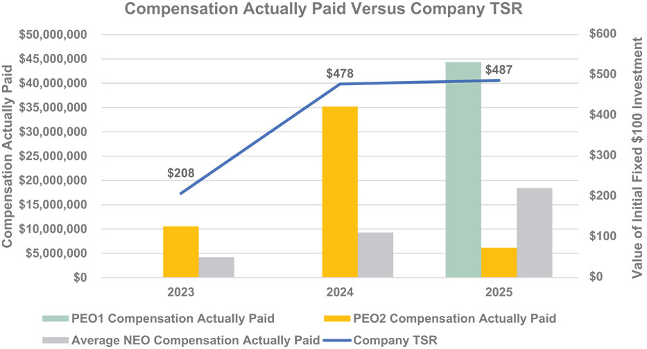 [MISSING IMAGE: bc_actualpaidvstsr-4c.jpg]