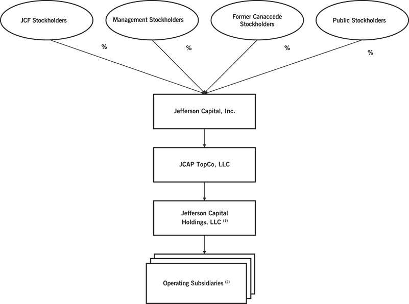 [MISSING IMAGE: fc_organizational-bw.jpg]