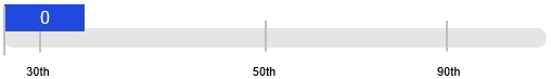 Utilities Results.jpg
