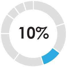 03_MRNA_PXY_Goalweight_totalcashcost-budgettarget.jpg