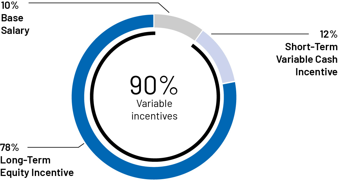 03_ADI_Executive_Fiscal NEO.jpg