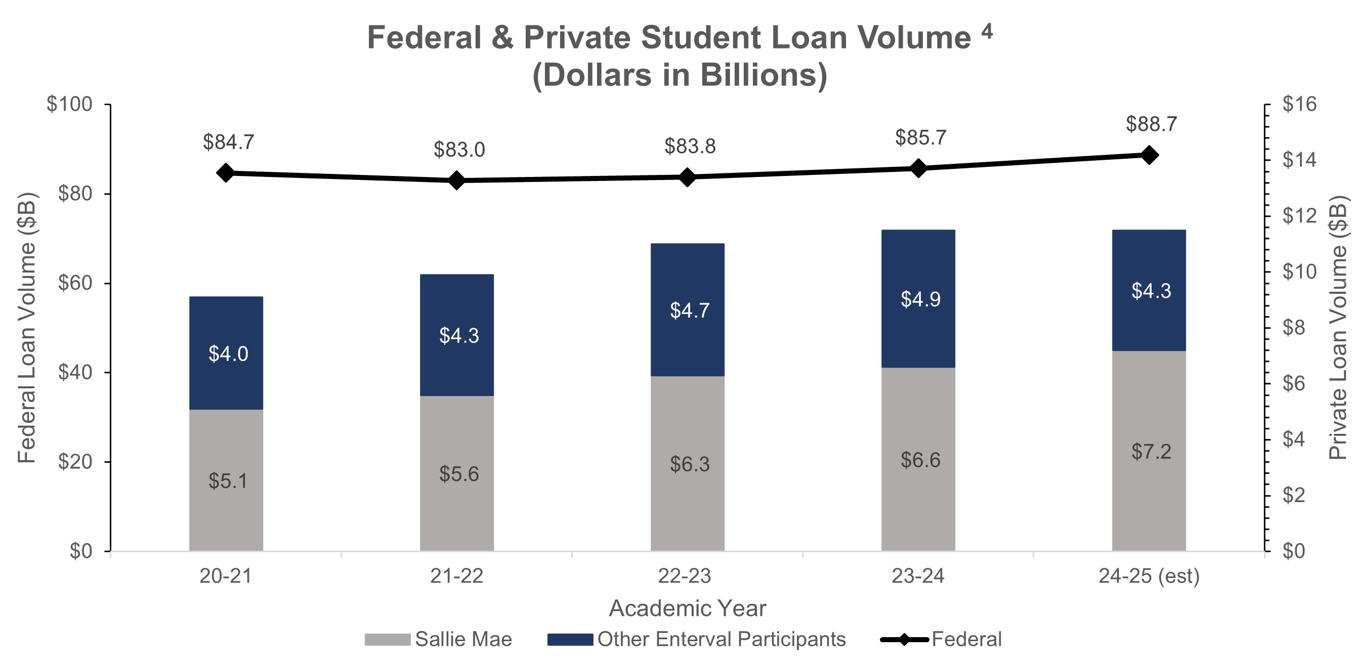 Federal & Private Student Loan Volume.jpg