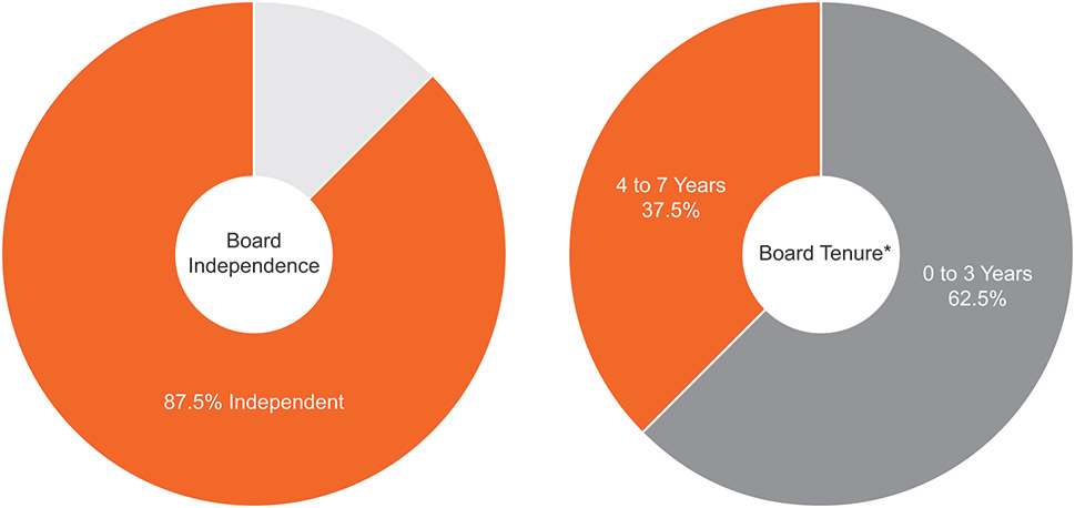 [MISSING IMAGE: pc_independence-pn.jpg]