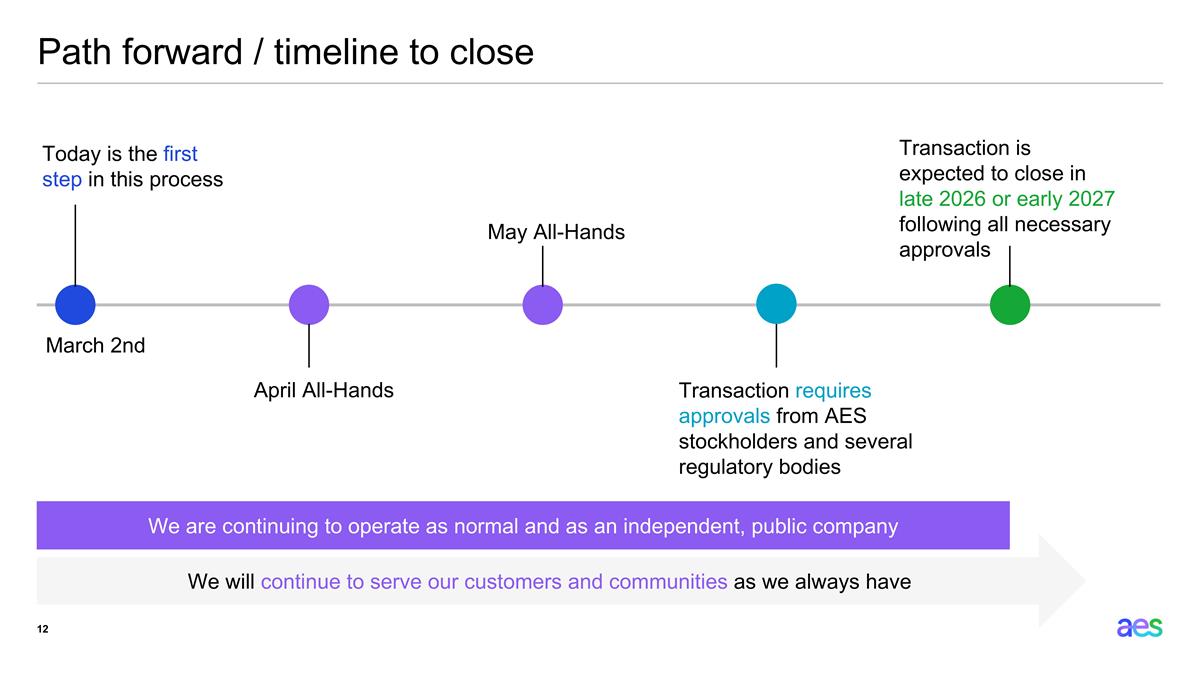 Slide 12