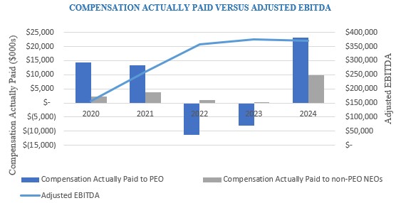 Relationship Between Pay and Performance_Adjusted EBITDA.jpg