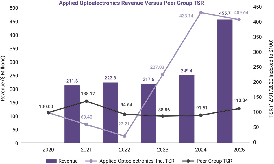 [MISSING IMAGE: bc_grouptsr-pn.jpg]