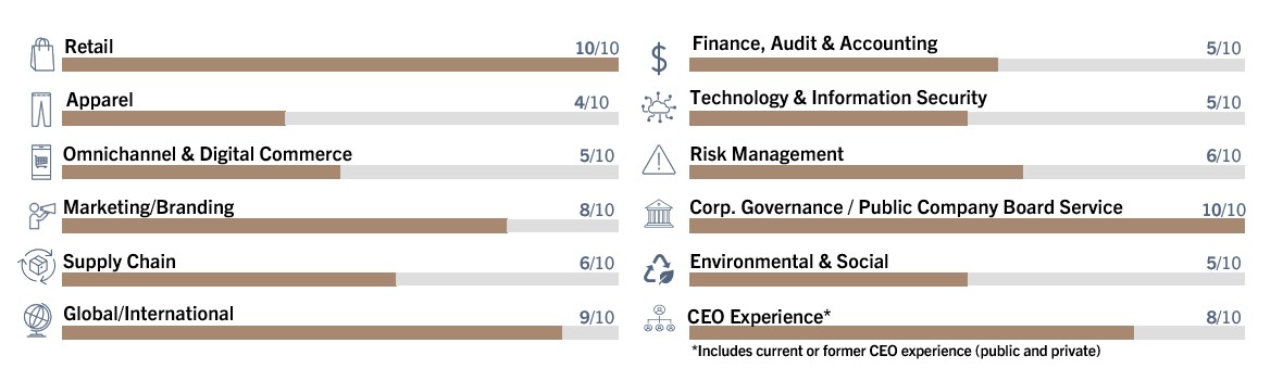 2025 Skills Matrix.jpg