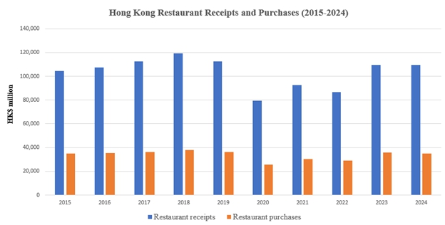 A graph of orange and yellow bars
Description automatically generated