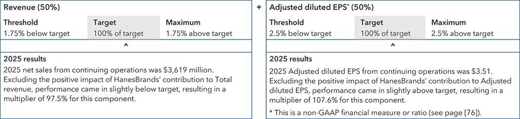 [MISSING IMAGE: tb_stipperformance-pn.jpg]