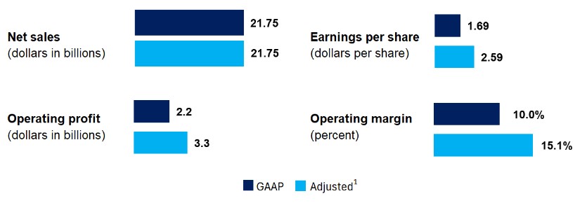 Financial metrics for Proxy FN1 JPG.jpg