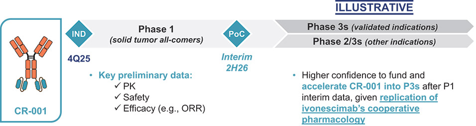 [MISSING IMAGE: tb_clinicaldevelop-4c.jpg]