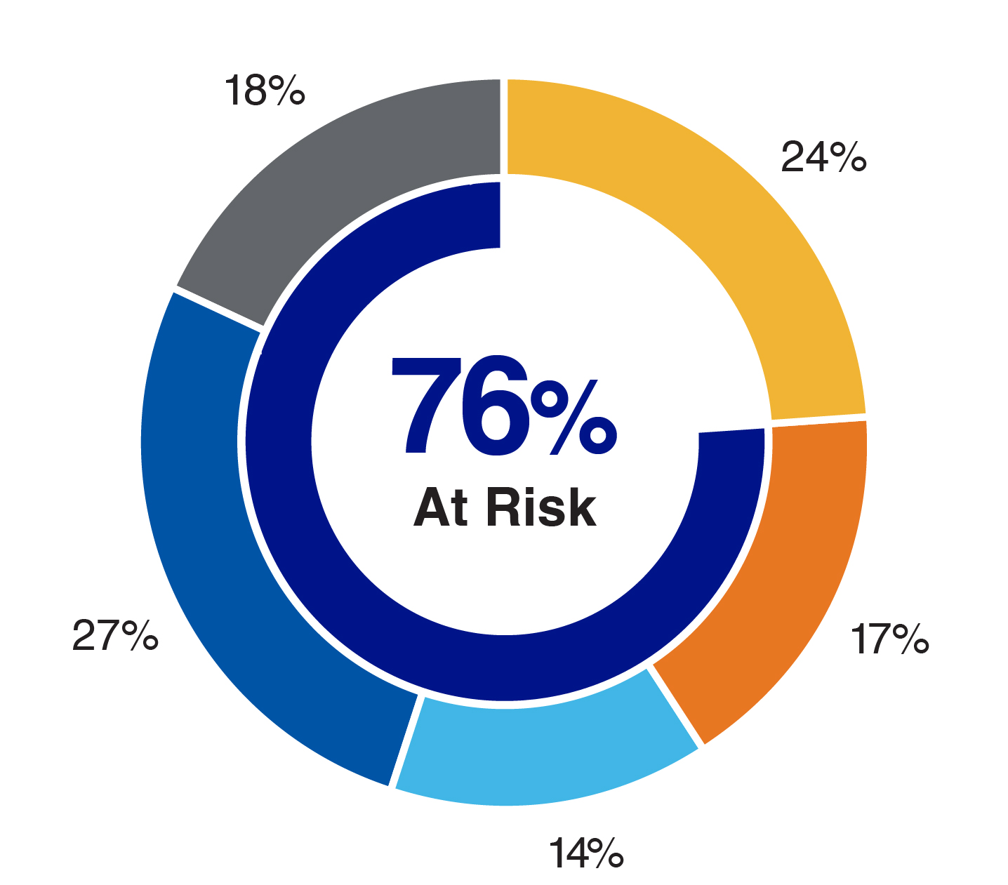 NEO Pay Mix Charts.jpg