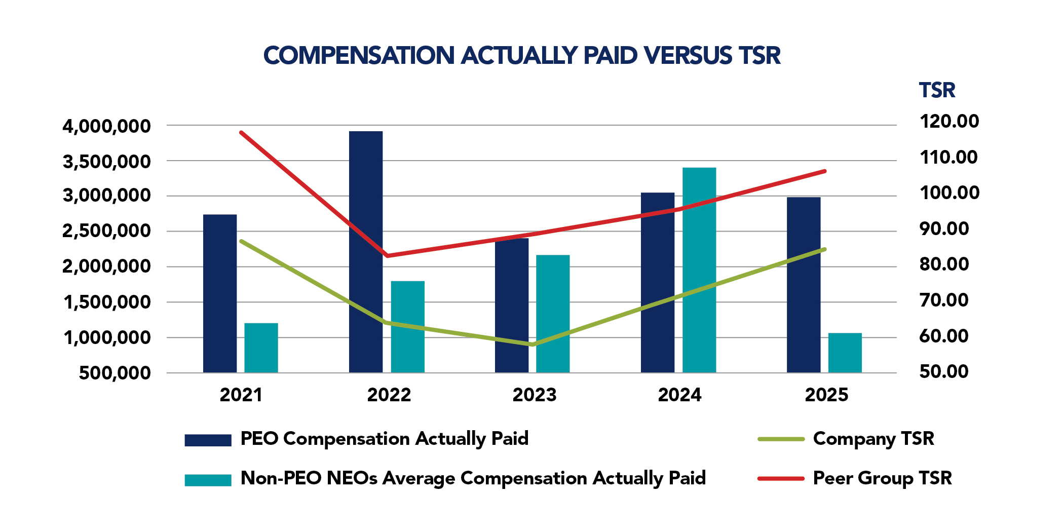 PVP Graphs-2025-TSR.jpg