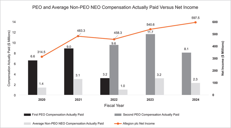[MISSING IMAGE: bc_netincome-pn.jpg]