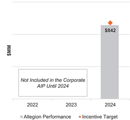 [MISSING IMAGE: bc_ebitda-pn.jpg]