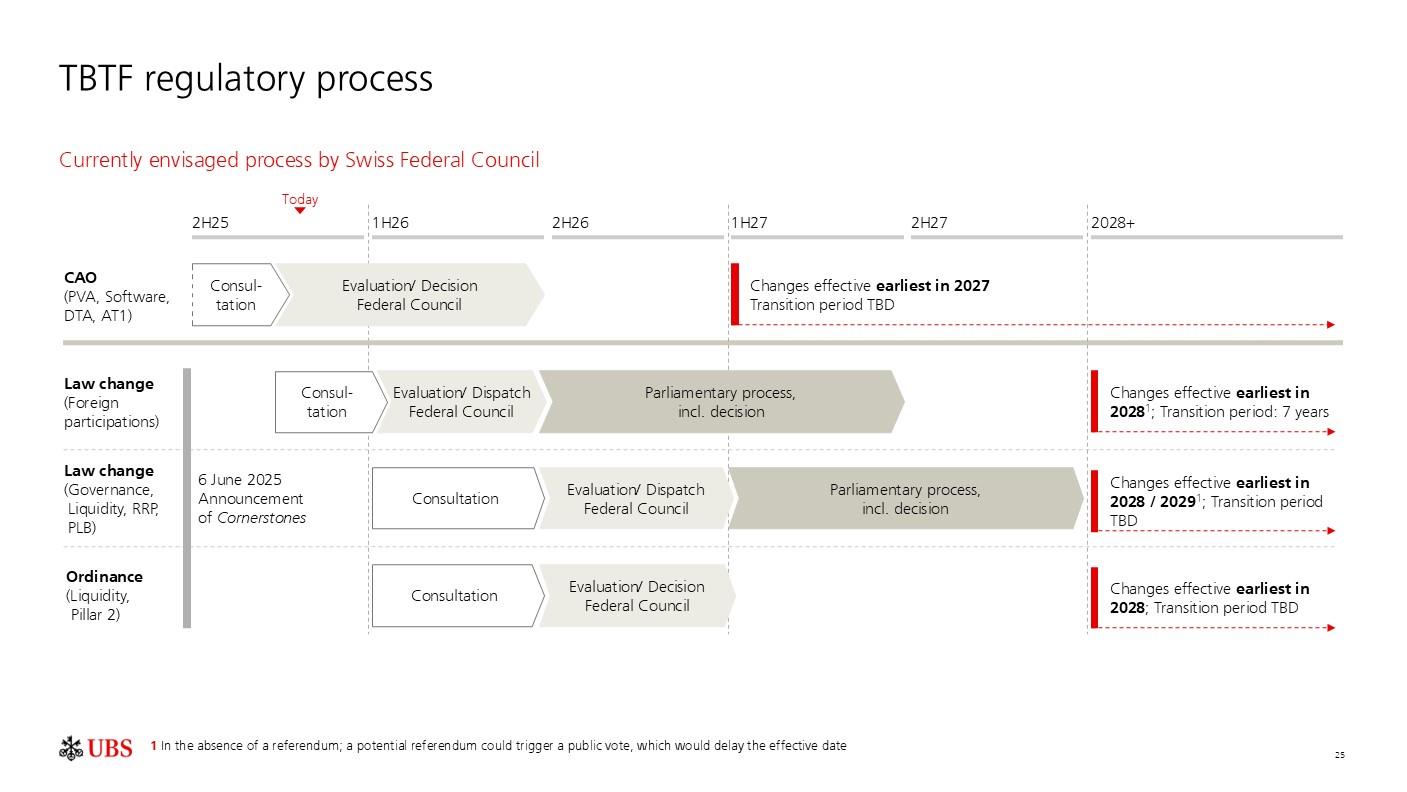 investorpreso20251029p28i0