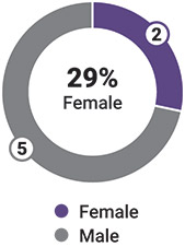 [MISSING IMAGE: pc_gender-pn.jpg]