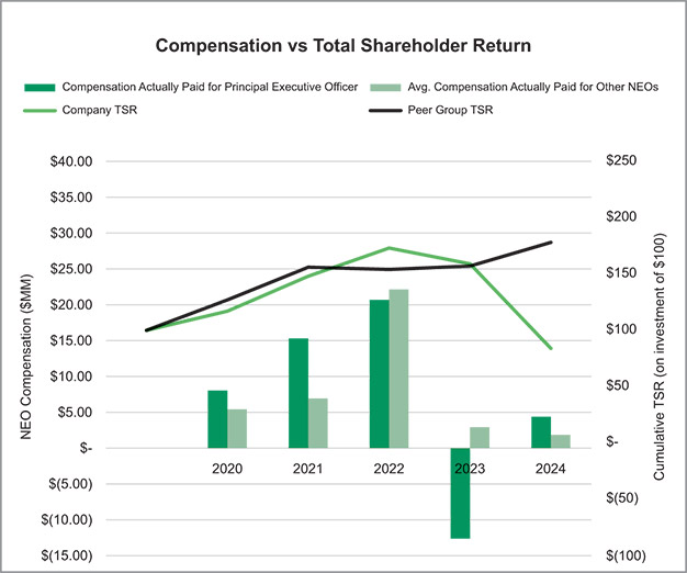 [MISSING IMAGE: bc_return-pn.jpg]