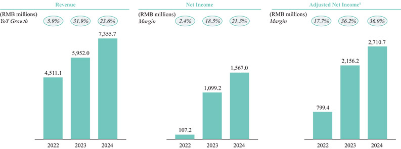 [MISSING IMAGE: bc_revenue-4c.jpg]