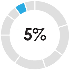 03_MRNA_PXY_Goalweight_platform_techdev.jpg