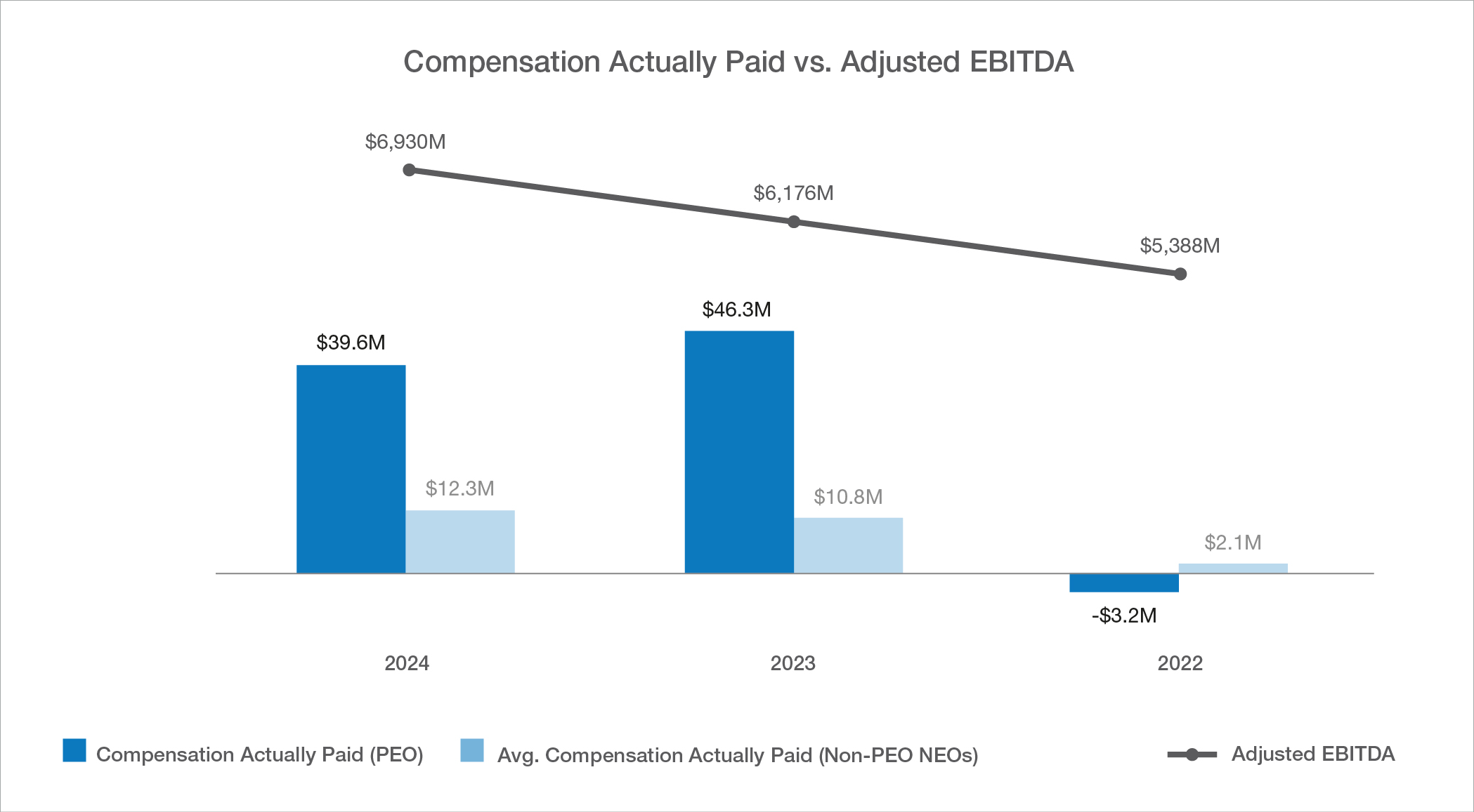 Comp vs Net Adjusted EBITDA.jpg