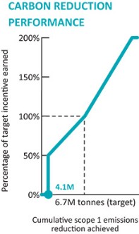 Graphic