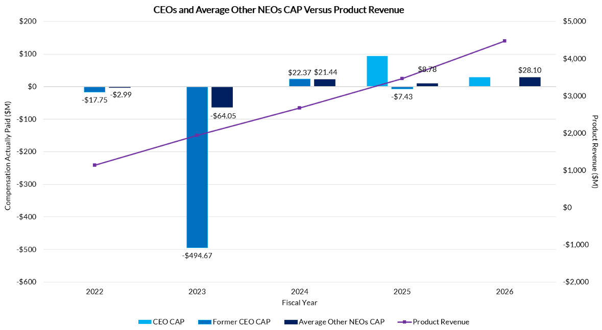 CAP vs Product Revenue_3.jpg