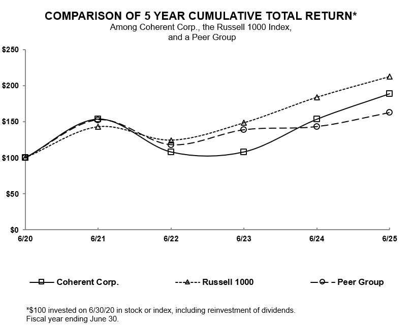 Performance Graph.jpg