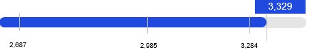 PFCF Results.jpg